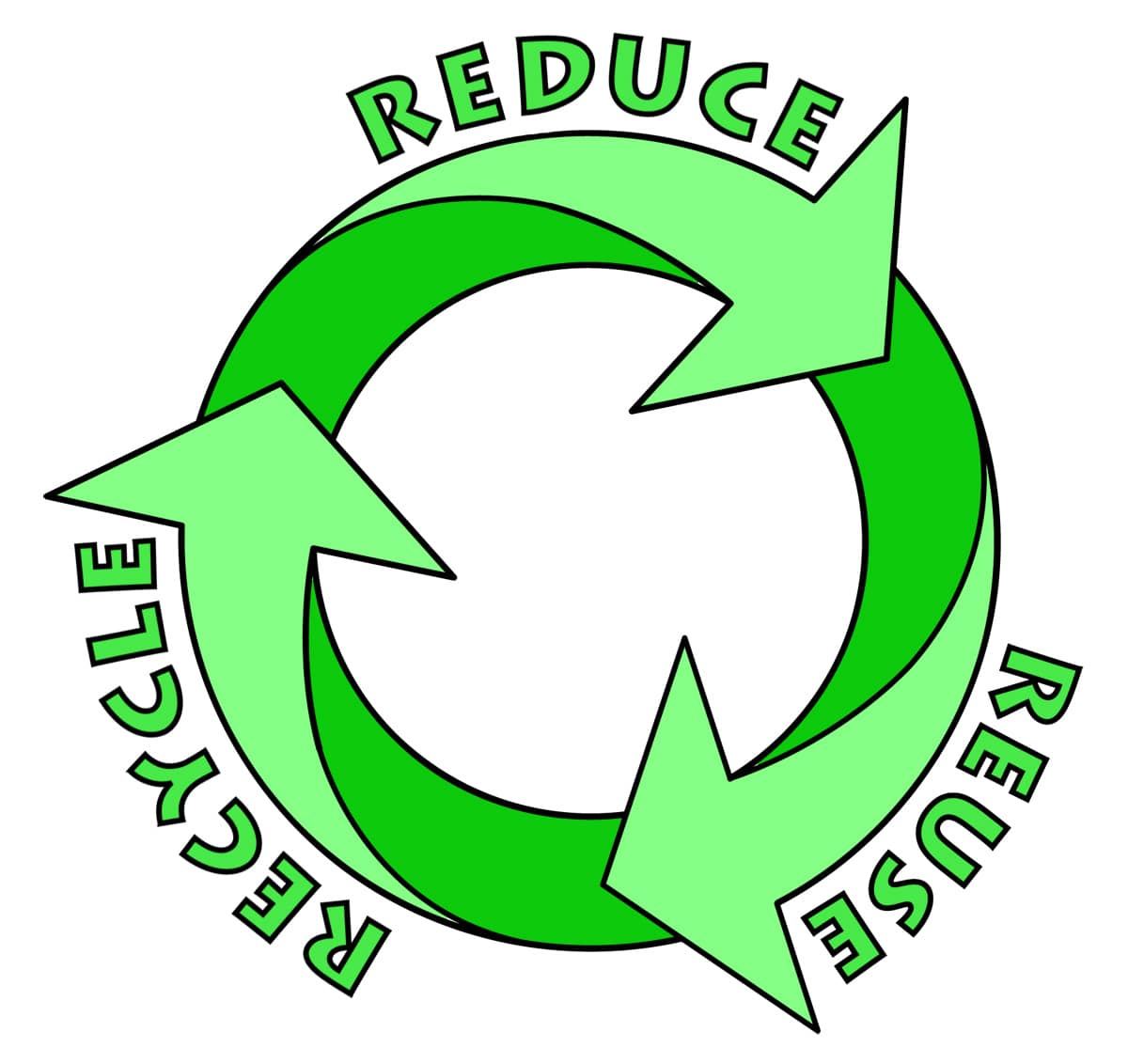 Three R's: Reduce, Reuse, Recycle in West Chicago - SCARCE